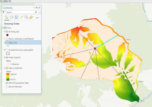 Visual Impact Analysis